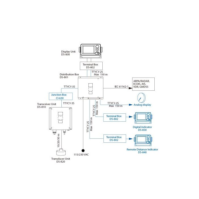 Furuno DS-800 Display unit