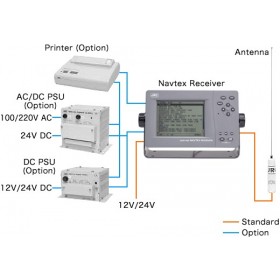 Navtex Receiver